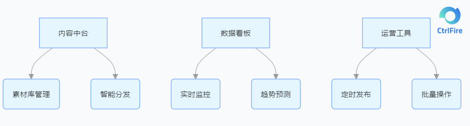 内容中心.jpg