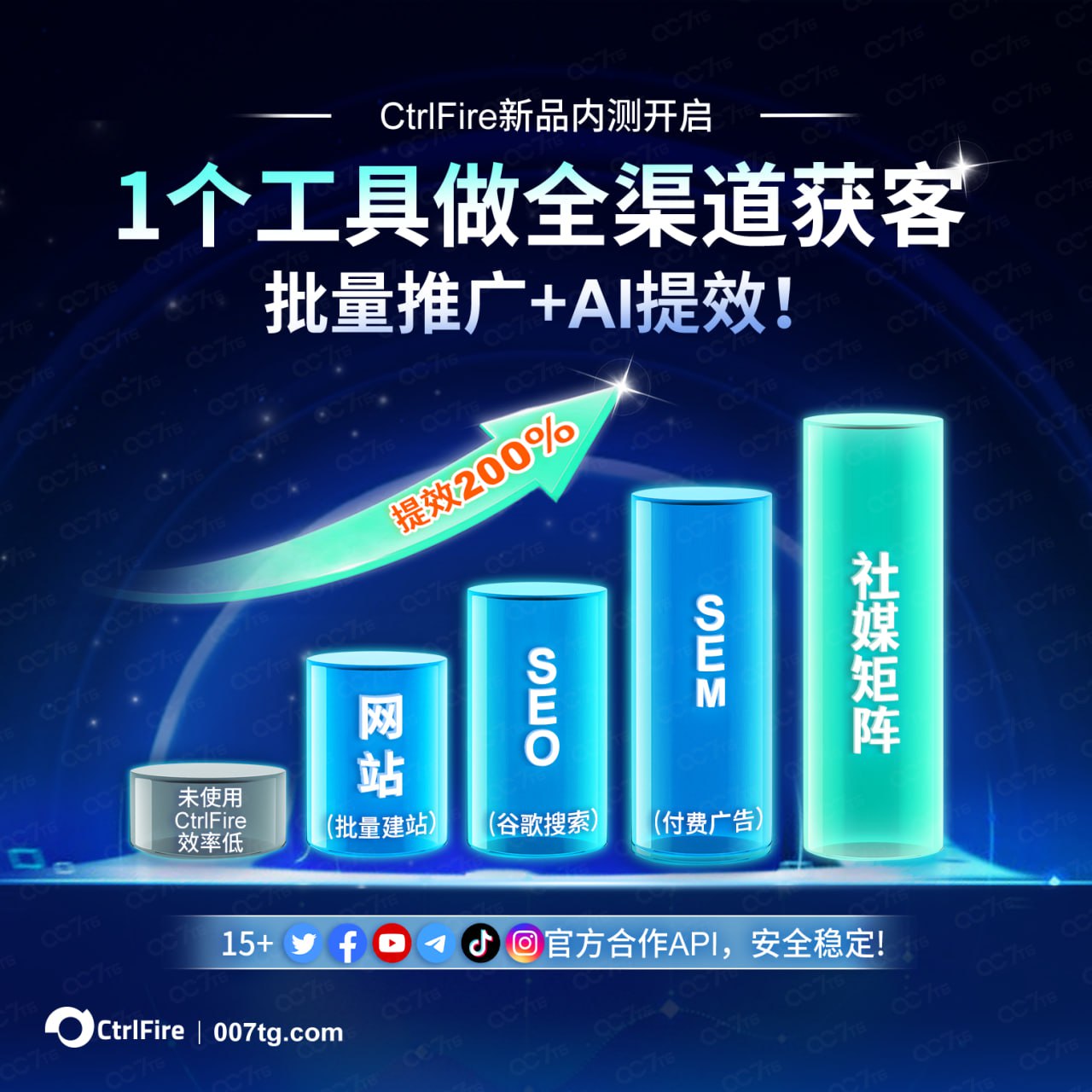 【官方API直连】6大主流平台一键批量运营（X/TikTok/Facebook 等）