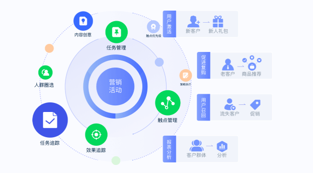 互动数据追踪.png 互动数据追踪.png