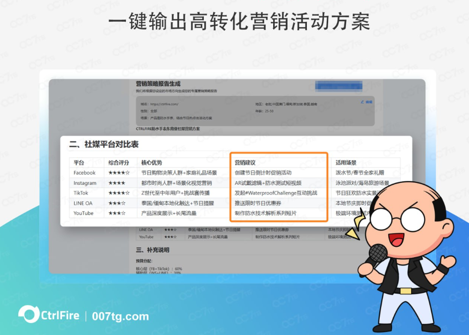 社交媒体营销, 高转化策略.png
