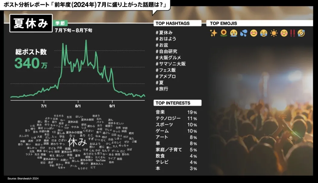 7月推特营销攻略.webp