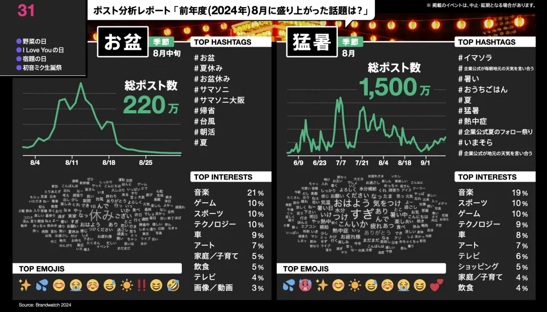 8月日本推特营销指南.webp