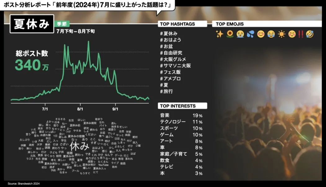 一、7月推特营销攻略：解锁日本夏日流量密码.png